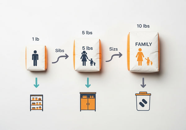 Multigrain atta 2kg vs 5kg vs 10kg: which pack size to buy